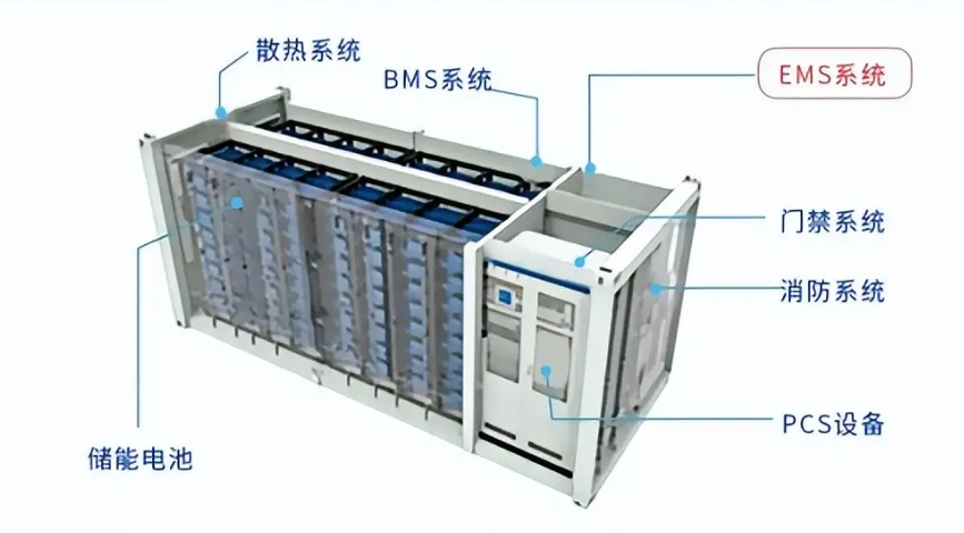 储能系统-安全性能全项